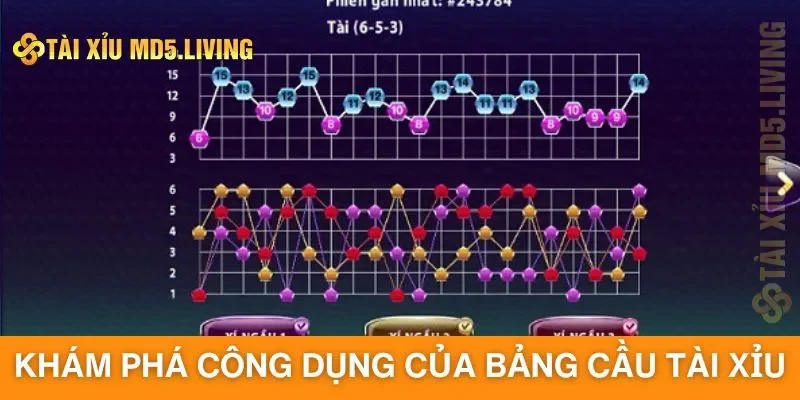 Khám phá công dụng của bảng cầu tài xỉu